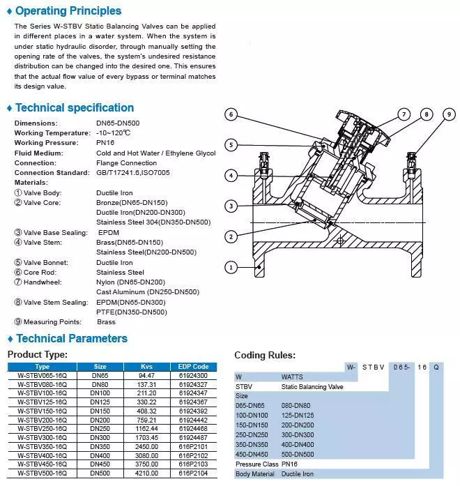 cấu tạo van cân bằng