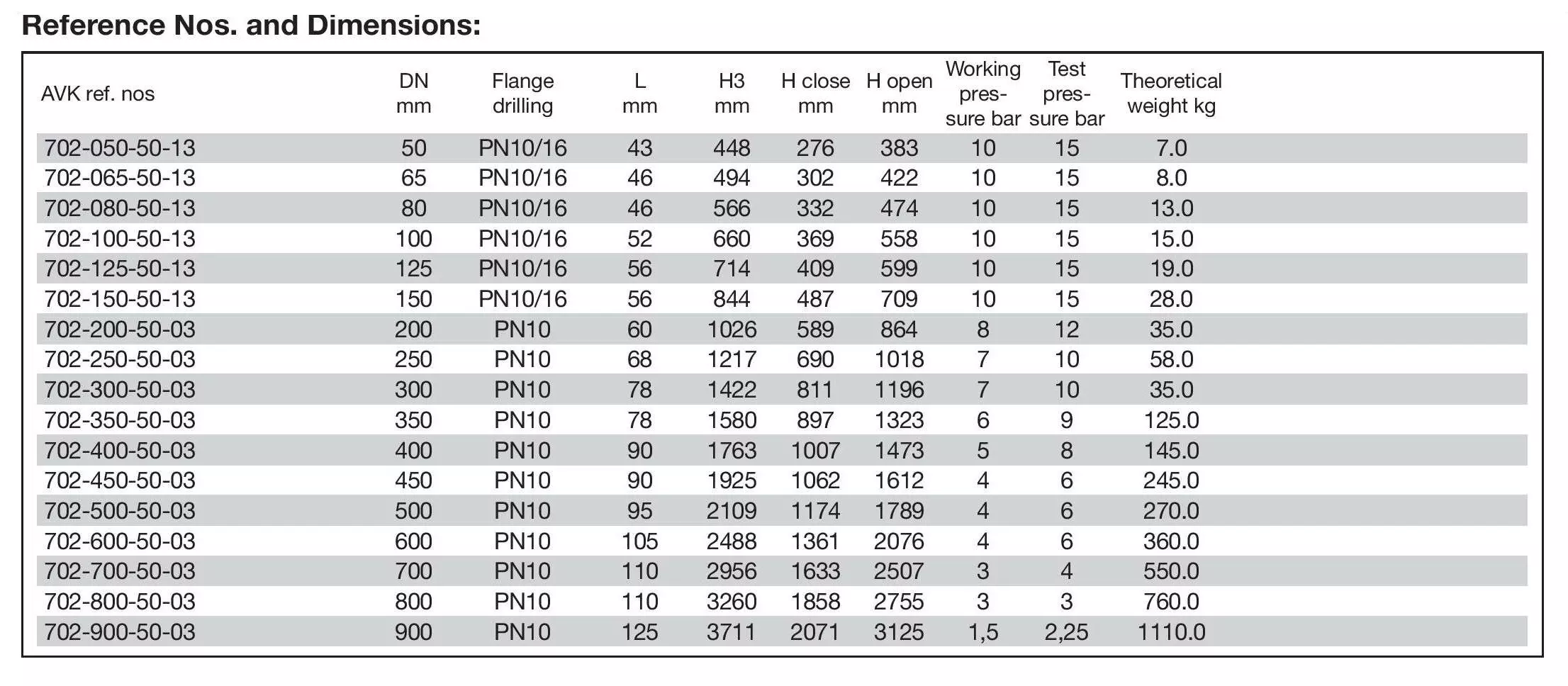 Thông số kĩ thuật van dao điện 