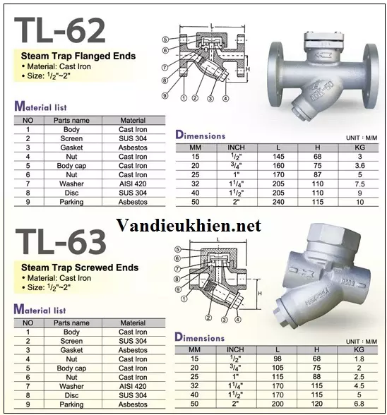 catalog Bẫy hơi đồng tiền Tung Lung