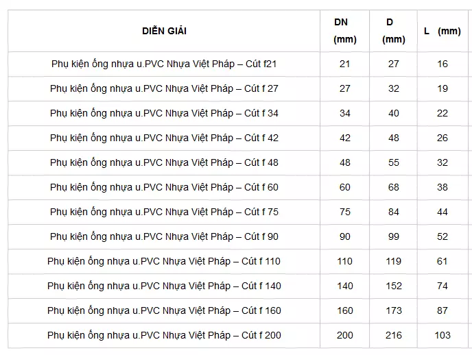 kích thước cút nhựa pvc