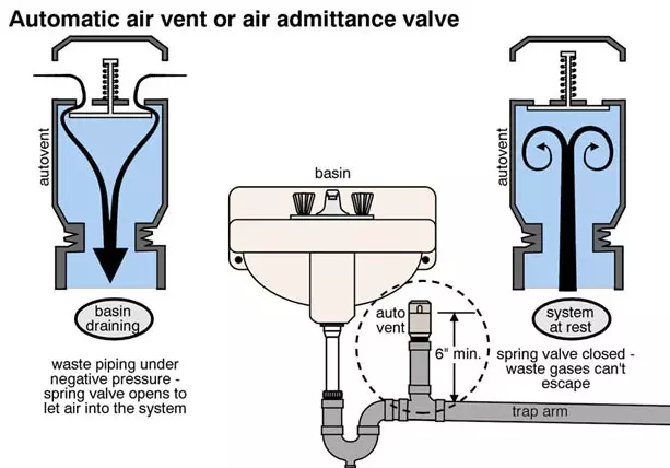 cách lắp đặt van xả khí tự động