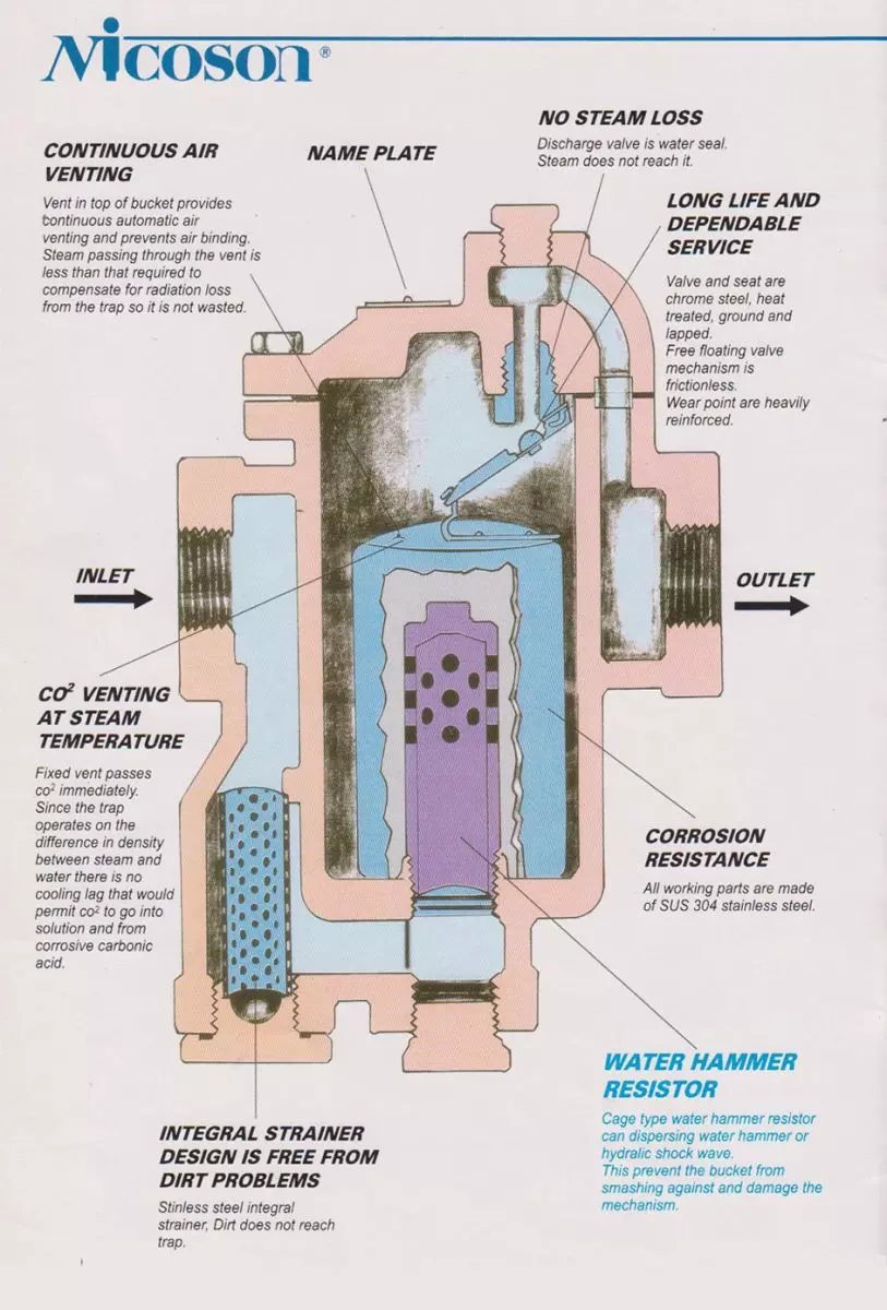 catalog Bẫy hơi phao Nicoson