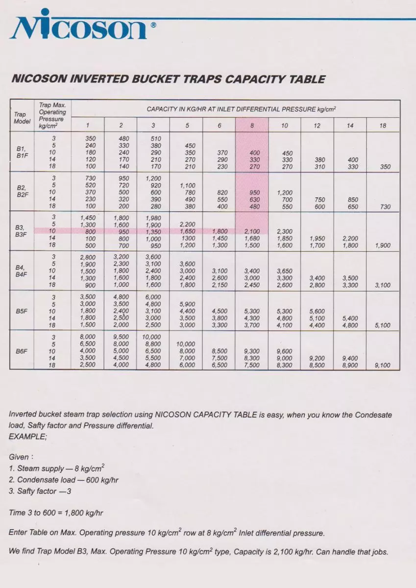 catalog Bẫy hơi phao Nicoson
