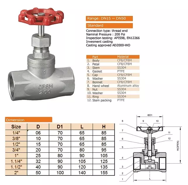 Thông số kĩ thuật và cấu tạo van cầu inox ren