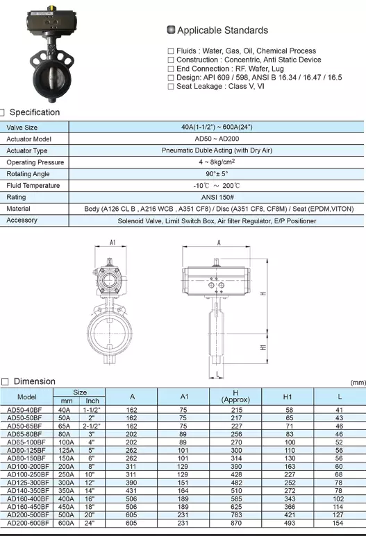 catalog Van bướm điều khiển bằng khí nén dn80
