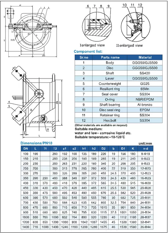 catalogvanmotchieudoitrong catalog van một chiều đối trọng