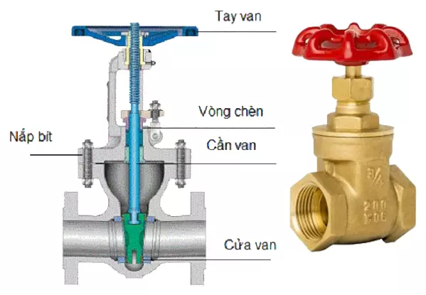cấu tạo van cổng đồng