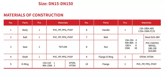 cấu tạo Van bi nối bích Strong Union