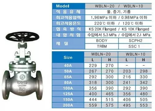 cautaovanconginosx Thông số kĩ thuật van cổng inox