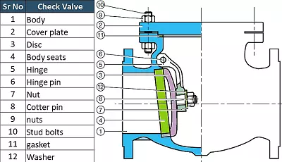 cấu tạo van một chiều