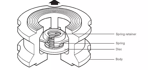 cấu tạo Van một chiều đĩa