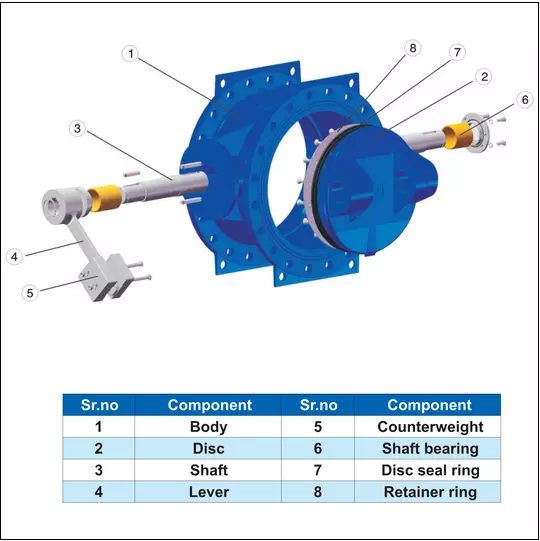 cautaovanmotchieudoitrong cấu tạo van một chiều đối trọng