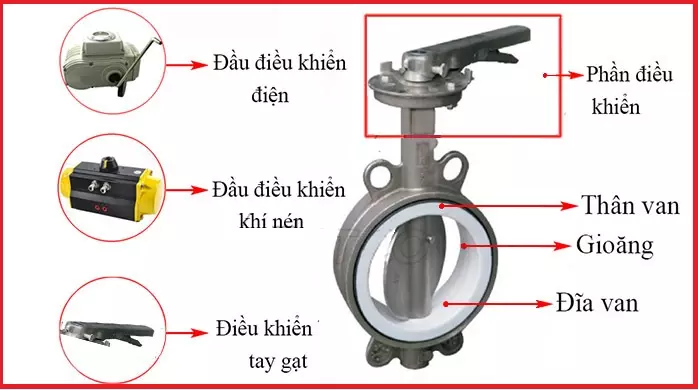 Cấu tạo van bướm inox