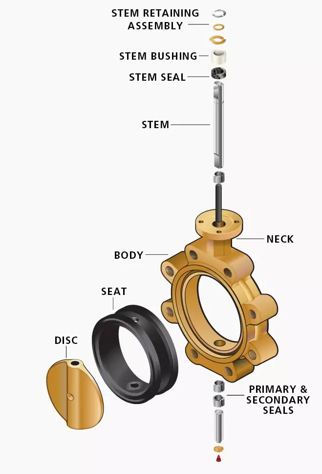 Cấu tạo van bướm