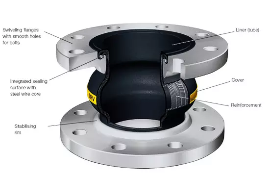 Đặc tính của khớp nối cao su