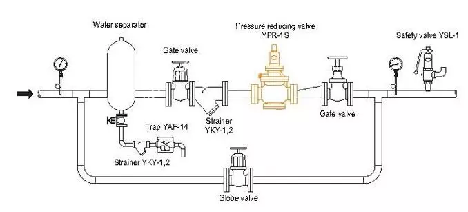 giam_ap_hoi_sam_yang7 Sơ đồ nguyên lý lắp đặt van giảm áp hơi Samyang Hàn Quốc