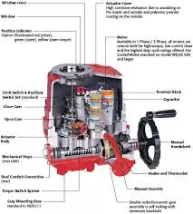 Bộ điều khiển điện