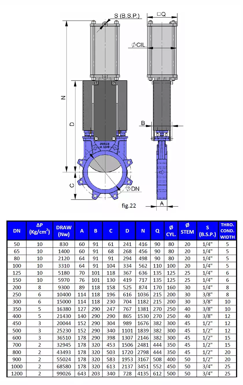knifegatevalvedoubleactingvalvolehofmanncatalog Thông số kĩ thuật van dao khí nén