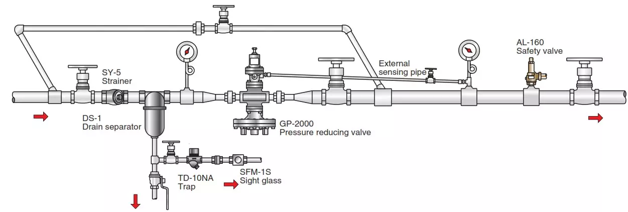 Sơ đồ lắp đặt van giảm áp hơi trong hệ thống đường ống