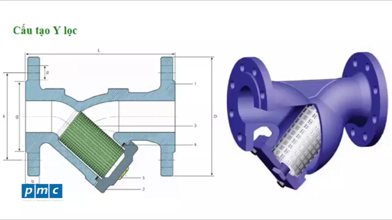 maxresdefault cấu tạo y lọc