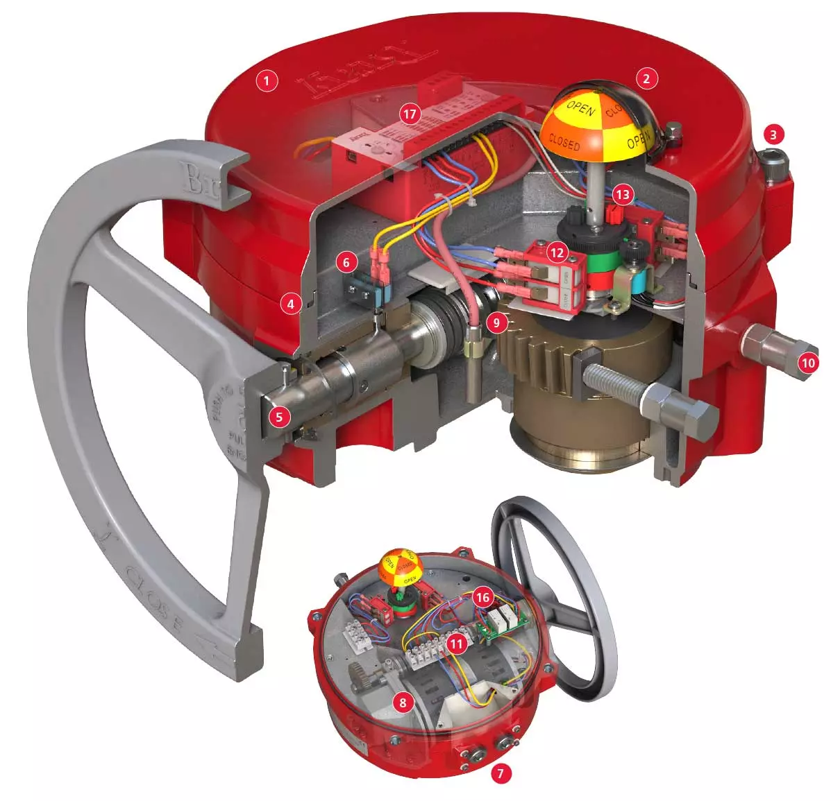 cấu tạo bộ điều khiển điện của Van bướm điều khiển điện DN200