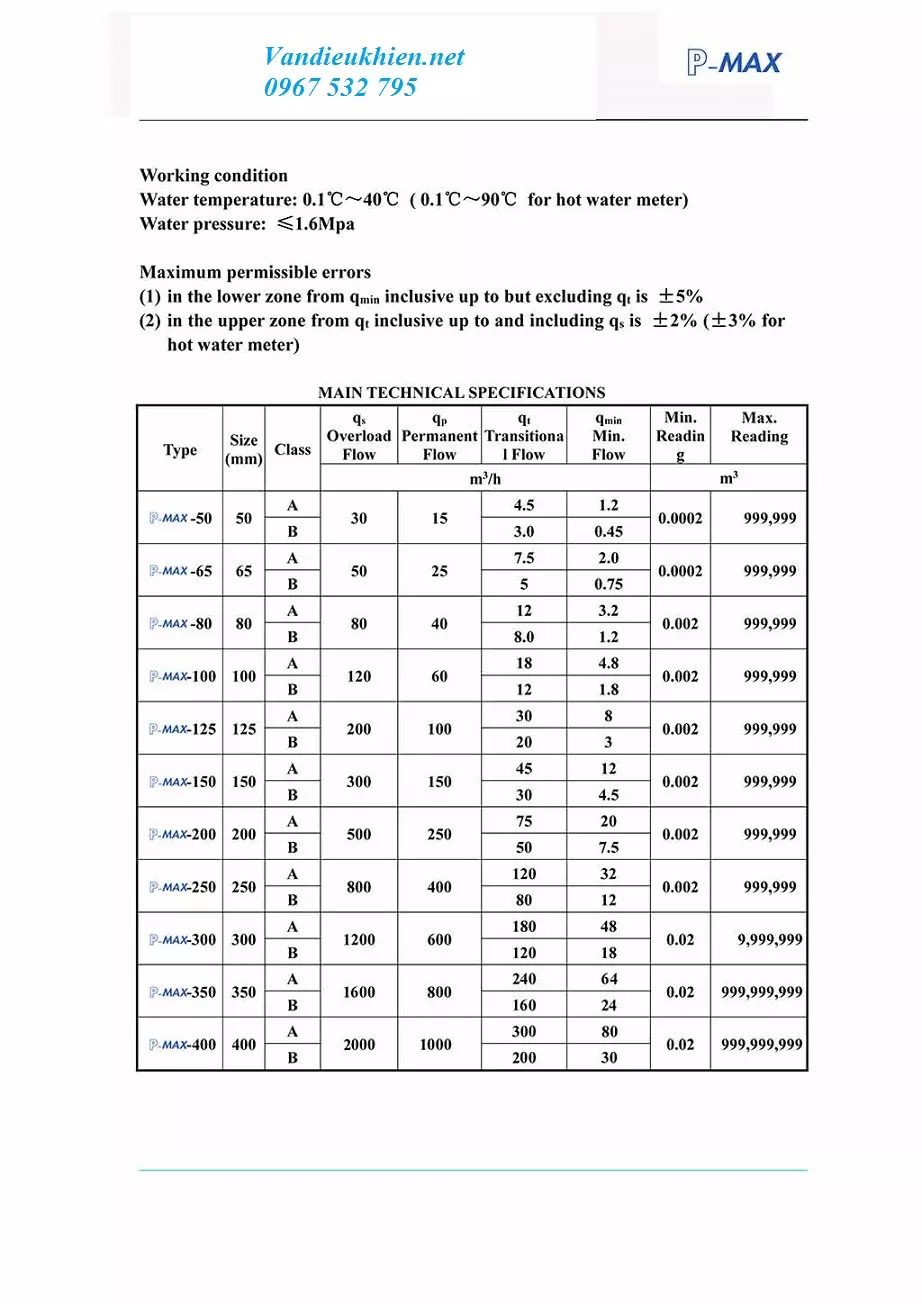 catalogue đồng hồ lưu lượng Pmax