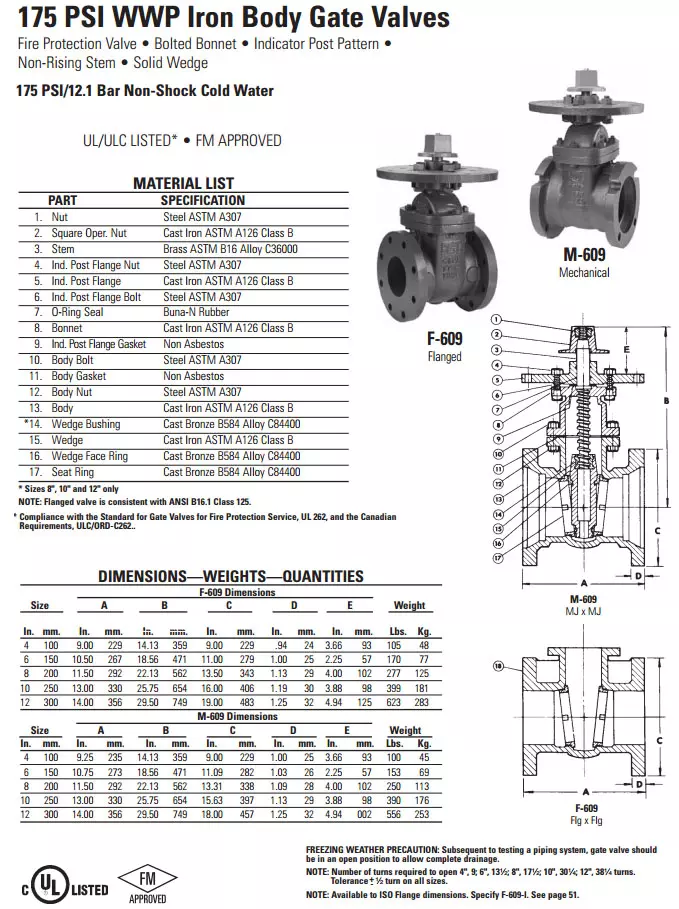Thông số kĩ thuật van cổng gang