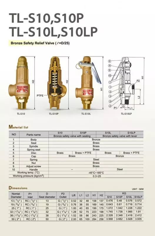 van an toan khí nén