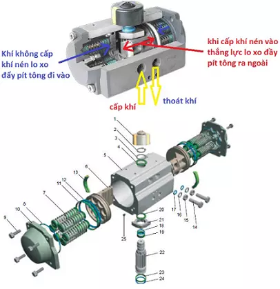 bộ điều khiển khí nén