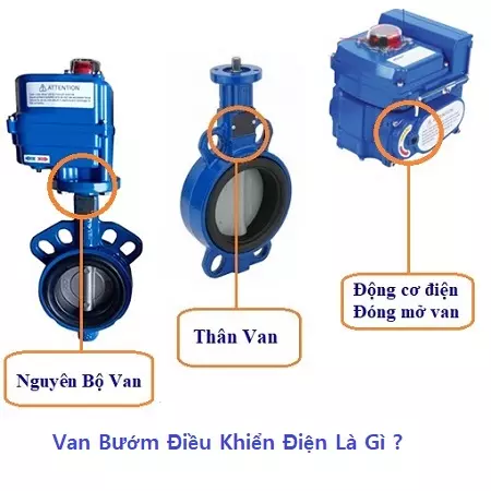 van_buom_dieu_khien_dien van_buom_dieu_khien_dien