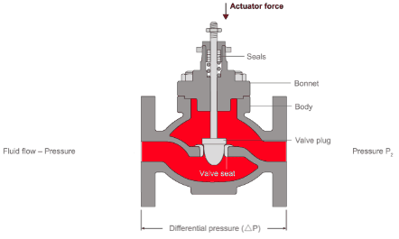van_cau2 van cầu hơi