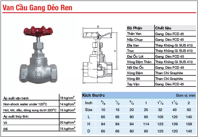 thông số Van cầu gang dẻo lắp ren