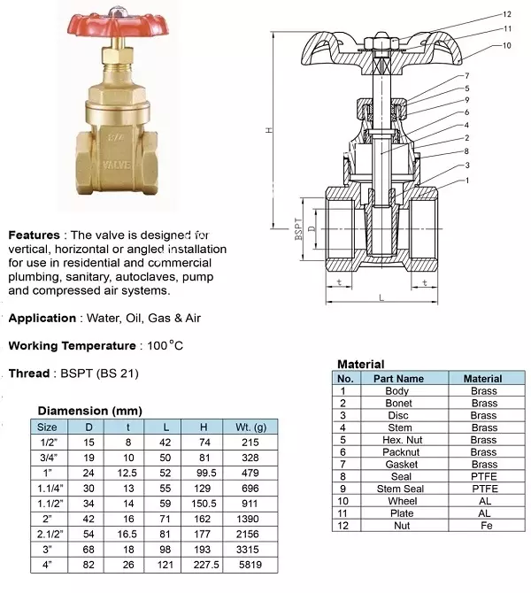 thông số kĩ thuật van cổng đồng