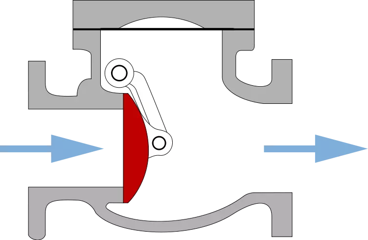 van một chiều dạng cửa