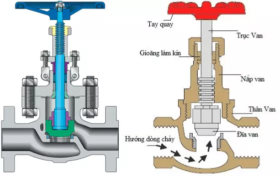 vancau1_optimized van cầu