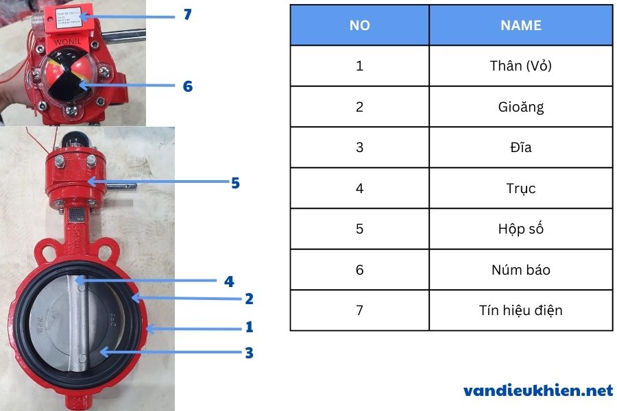 van bướm tín hiệu điện