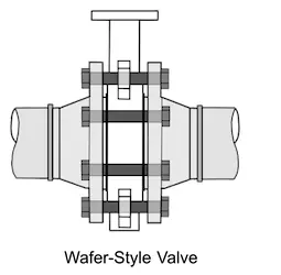 wafer butterfly valve