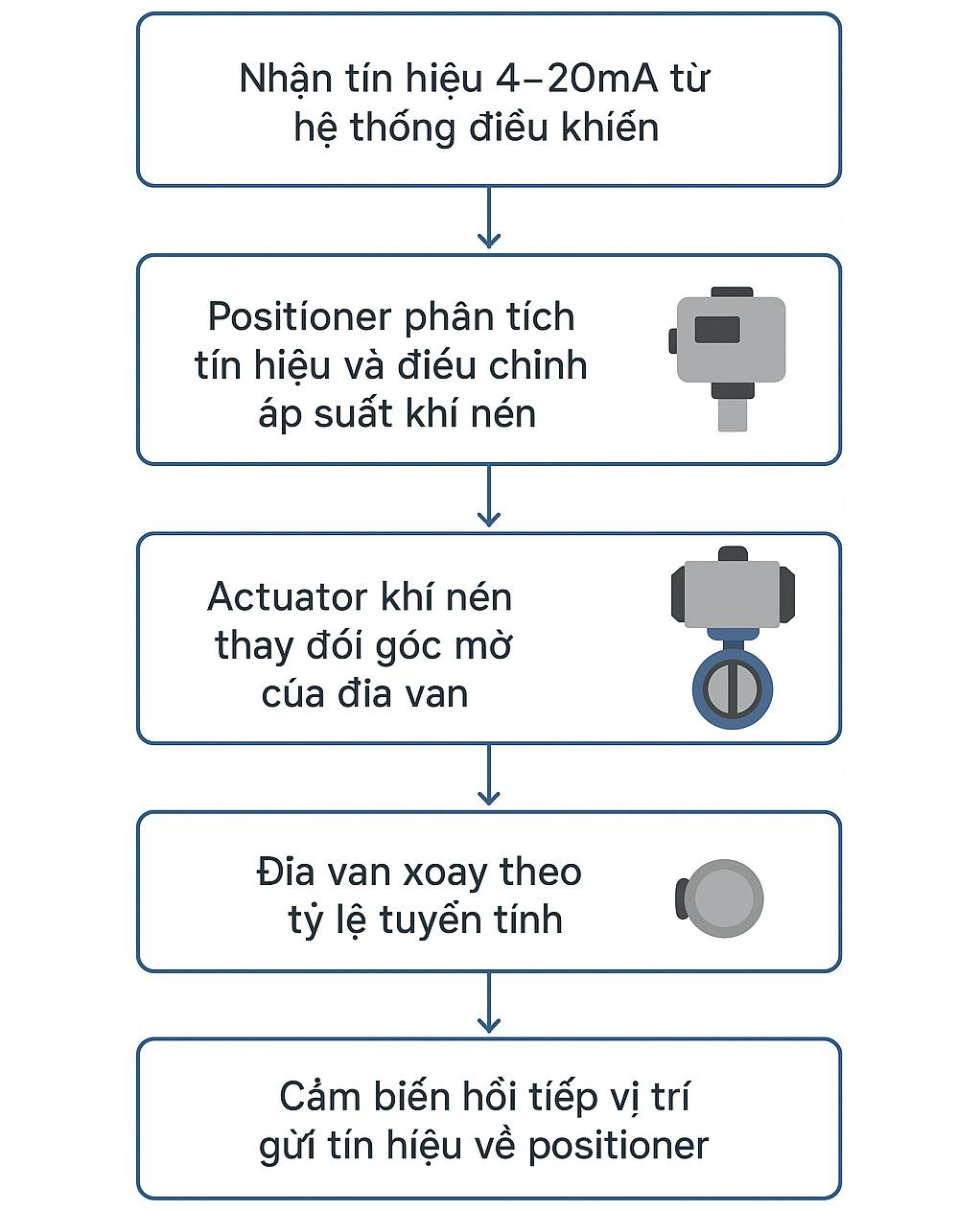 Sơ đồ nguyên lý hoạt động