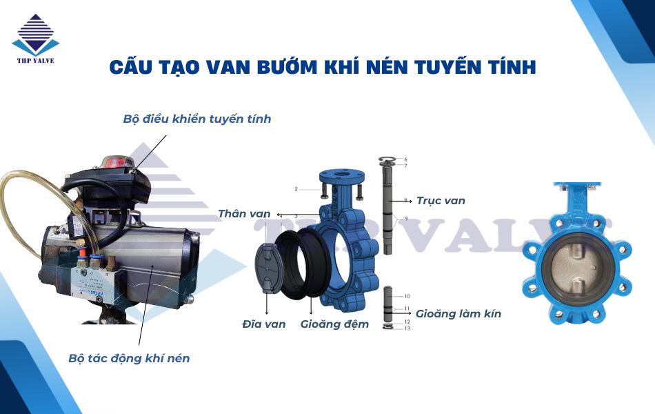 Cấu tạo van bướm khí nén tuyến tính 4 20mA