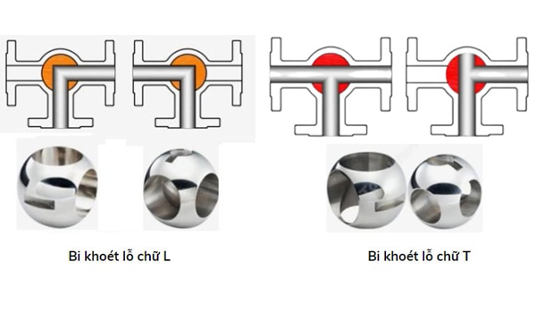 nguyên lý hoạt động van bi 3 ngã điện ON/OFF KosaPlus - Hàn Quốc