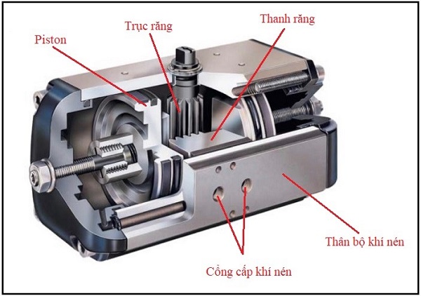 Cấu tạo của đầu khí nén