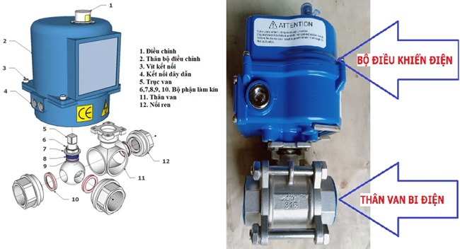 van bi ren điều khiển điện DN25