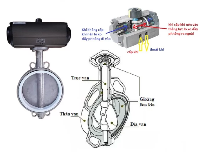 Cấu tạo van bướm điều khiển khí nén DN25